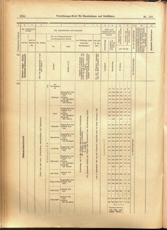 Verordnungs-Blatt für Eisenbahnen und Schiffahrt: Veröffentlichungen in Tarif- und Transport-Angelegenheiten 19010903 Seite: 8