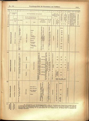 Verordnungs-Blatt für Eisenbahnen und Schiffahrt: Veröffentlichungen in Tarif- und Transport-Angelegenheiten 19010905 Seite: 11