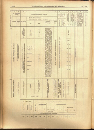 Verordnungs-Blatt für Eisenbahnen und Schiffahrt: Veröffentlichungen in Tarif- und Transport-Angelegenheiten 19010905 Seite: 12