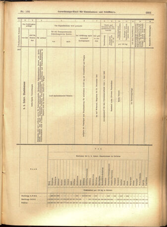 Verordnungs-Blatt für Eisenbahnen und Schiffahrt: Veröffentlichungen in Tarif- und Transport-Angelegenheiten 19010905 Seite: 13