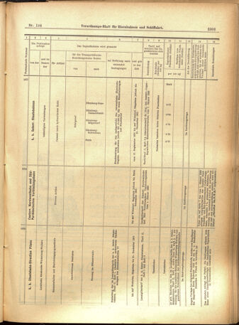 Verordnungs-Blatt für Eisenbahnen und Schiffahrt: Veröffentlichungen in Tarif- und Transport-Angelegenheiten 19010905 Seite: 15