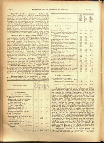 Verordnungs-Blatt für Eisenbahnen und Schiffahrt: Veröffentlichungen in Tarif- und Transport-Angelegenheiten 19010905 Seite: 2