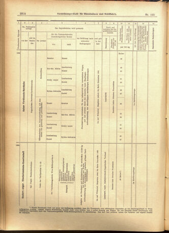 Verordnungs-Blatt für Eisenbahnen und Schiffahrt: Veröffentlichungen in Tarif- und Transport-Angelegenheiten 19010907 Seite: 14