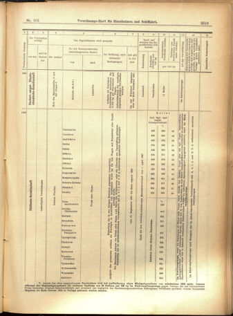 Verordnungs-Blatt für Eisenbahnen und Schiffahrt: Veröffentlichungen in Tarif- und Transport-Angelegenheiten 19010907 Seite: 15