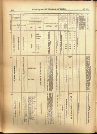 Verordnungs-Blatt für Eisenbahnen und Schiffahrt: Veröffentlichungen in Tarif- und Transport-Angelegenheiten 19010910 Seite: 10