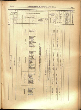 Verordnungs-Blatt für Eisenbahnen und Schiffahrt: Veröffentlichungen in Tarif- und Transport-Angelegenheiten 19010910 Seite: 11