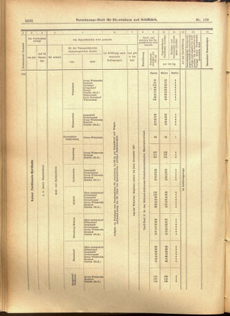 Verordnungs-Blatt für Eisenbahnen und Schiffahrt: Veröffentlichungen in Tarif- und Transport-Angelegenheiten 19010910 Seite: 12