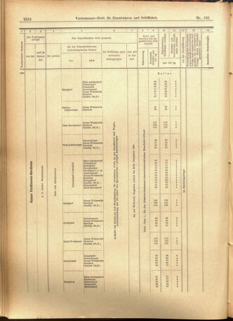 Verordnungs-Blatt für Eisenbahnen und Schiffahrt: Veröffentlichungen in Tarif- und Transport-Angelegenheiten 19010910 Seite: 14