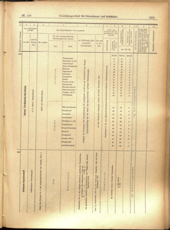 Verordnungs-Blatt für Eisenbahnen und Schiffahrt: Veröffentlichungen in Tarif- und Transport-Angelegenheiten 19010910 Seite: 15