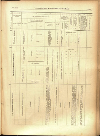 Verordnungs-Blatt für Eisenbahnen und Schiffahrt: Veröffentlichungen in Tarif- und Transport-Angelegenheiten 19010910 Seite: 19