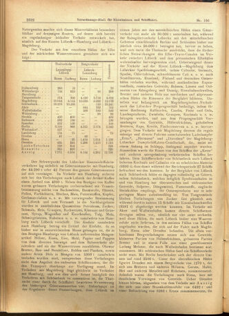 Verordnungs-Blatt für Eisenbahnen und Schiffahrt: Veröffentlichungen in Tarif- und Transport-Angelegenheiten 19010910 Seite: 2