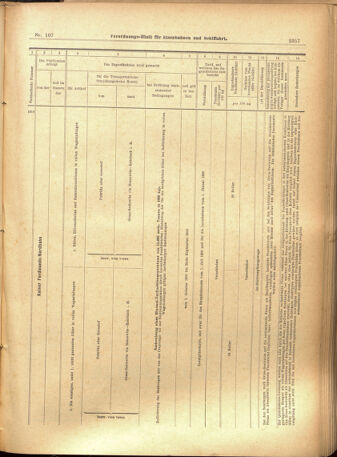 Verordnungs-Blatt für Eisenbahnen und Schiffahrt: Veröffentlichungen in Tarif- und Transport-Angelegenheiten 19010912 Seite: 17