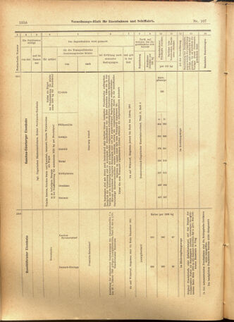 Verordnungs-Blatt für Eisenbahnen und Schiffahrt: Veröffentlichungen in Tarif- und Transport-Angelegenheiten 19010912 Seite: 18