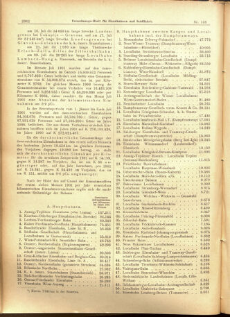 Verordnungs-Blatt für Eisenbahnen und Schiffahrt: Veröffentlichungen in Tarif- und Transport-Angelegenheiten 19010914 Seite: 2