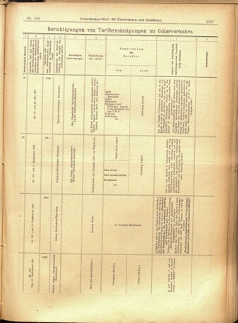 Verordnungs-Blatt für Eisenbahnen und Schiffahrt: Veröffentlichungen in Tarif- und Transport-Angelegenheiten 19010914 Seite: 27