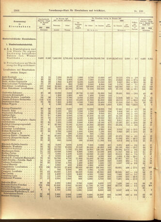 Verordnungs-Blatt für Eisenbahnen und Schiffahrt: Veröffentlichungen in Tarif- und Transport-Angelegenheiten 19010914 Seite: 6