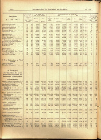 Verordnungs-Blatt für Eisenbahnen und Schiffahrt: Veröffentlichungen in Tarif- und Transport-Angelegenheiten 19010914 Seite: 8