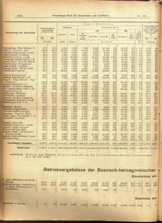 Verordnungs-Blatt für Eisenbahnen und Schiffahrt: Veröffentlichungen in Tarif- und Transport-Angelegenheiten 19010917 Seite: 10