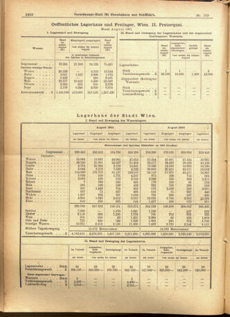 Verordnungs-Blatt für Eisenbahnen und Schiffahrt: Veröffentlichungen in Tarif- und Transport-Angelegenheiten 19010917 Seite: 14