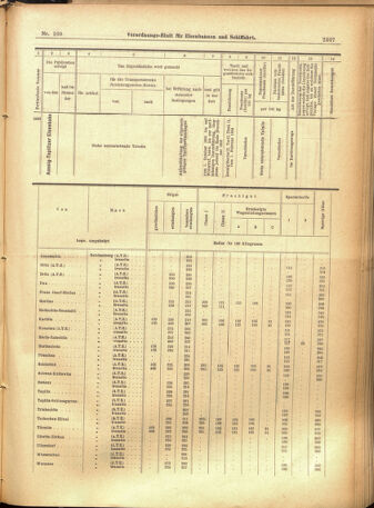 Verordnungs-Blatt für Eisenbahnen und Schiffahrt: Veröffentlichungen in Tarif- und Transport-Angelegenheiten 19010917 Seite: 19