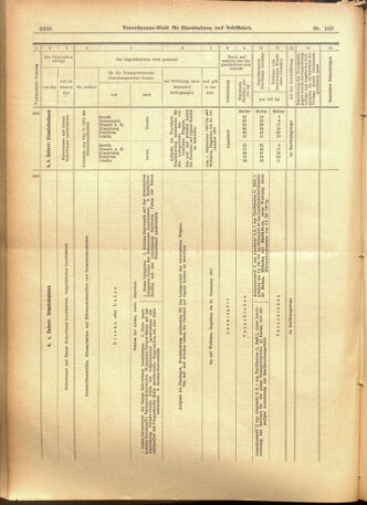 Verordnungs-Blatt für Eisenbahnen und Schiffahrt: Veröffentlichungen in Tarif- und Transport-Angelegenheiten 19010917 Seite: 20