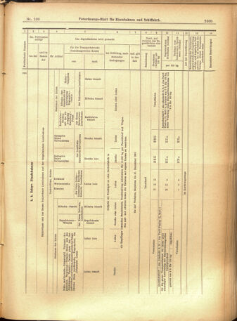 Verordnungs-Blatt für Eisenbahnen und Schiffahrt: Veröffentlichungen in Tarif- und Transport-Angelegenheiten 19010917 Seite: 21