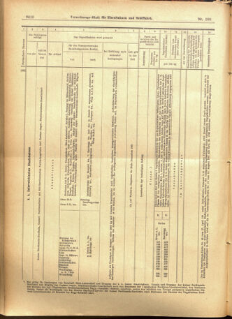 Verordnungs-Blatt für Eisenbahnen und Schiffahrt: Veröffentlichungen in Tarif- und Transport-Angelegenheiten 19010917 Seite: 22