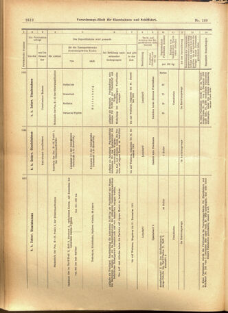 Verordnungs-Blatt für Eisenbahnen und Schiffahrt: Veröffentlichungen in Tarif- und Transport-Angelegenheiten 19010917 Seite: 24