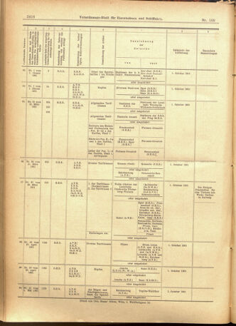 Verordnungs-Blatt für Eisenbahnen und Schiffahrt: Veröffentlichungen in Tarif- und Transport-Angelegenheiten 19010917 Seite: 28