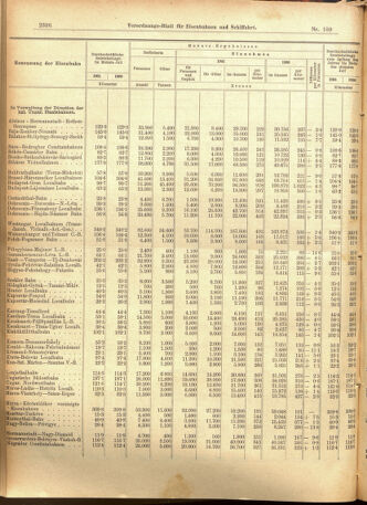 Verordnungs-Blatt für Eisenbahnen und Schiffahrt: Veröffentlichungen in Tarif- und Transport-Angelegenheiten 19010917 Seite: 8