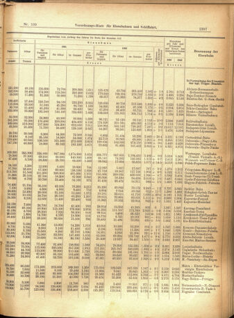 Verordnungs-Blatt für Eisenbahnen und Schiffahrt: Veröffentlichungen in Tarif- und Transport-Angelegenheiten 19010917 Seite: 9