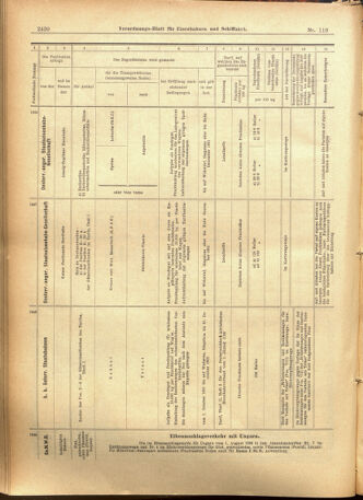 Verordnungs-Blatt für Eisenbahnen und Schiffahrt: Veröffentlichungen in Tarif- und Transport-Angelegenheiten 19010919 Seite: 14