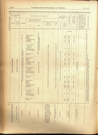 Verordnungs-Blatt für Eisenbahnen und Schiffahrt: Veröffentlichungen in Tarif- und Transport-Angelegenheiten 19010924 Seite: 10