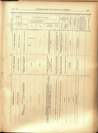 Verordnungs-Blatt für Eisenbahnen und Schiffahrt: Veröffentlichungen in Tarif- und Transport-Angelegenheiten 19010926 Seite: 17