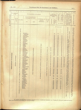 Verordnungs-Blatt für Eisenbahnen und Schiffahrt: Veröffentlichungen in Tarif- und Transport-Angelegenheiten 19010926 Seite: 19