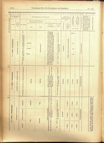 Verordnungs-Blatt für Eisenbahnen und Schiffahrt: Veröffentlichungen in Tarif- und Transport-Angelegenheiten 19010928 Seite: 12