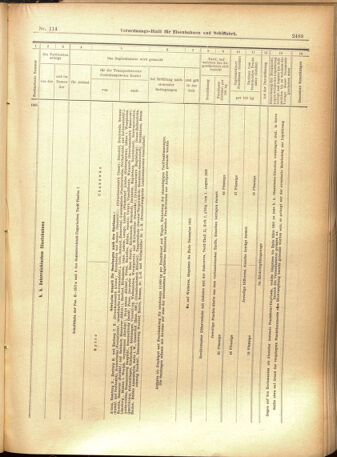 Verordnungs-Blatt für Eisenbahnen und Schiffahrt: Veröffentlichungen in Tarif- und Transport-Angelegenheiten 19010928 Seite: 13