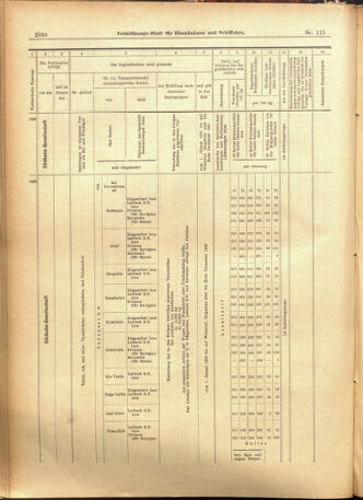 Verordnungs-Blatt für Eisenbahnen und Schiffahrt: Veröffentlichungen in Tarif- und Transport-Angelegenheiten 19011001 Seite: 14