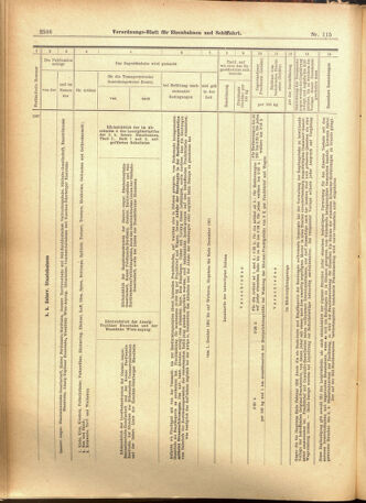 Verordnungs-Blatt für Eisenbahnen und Schiffahrt: Veröffentlichungen in Tarif- und Transport-Angelegenheiten 19011001 Seite: 16