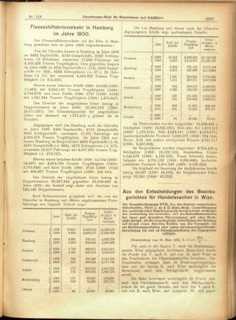 Verordnungs-Blatt für Eisenbahnen und Schiffahrt: Veröffentlichungen in Tarif- und Transport-Angelegenheiten 19011003 Seite: 11