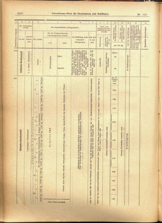 Verordnungs-Blatt für Eisenbahnen und Schiffahrt: Veröffentlichungen in Tarif- und Transport-Angelegenheiten 19011003 Seite: 18