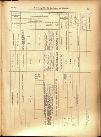 Verordnungs-Blatt für Eisenbahnen und Schiffahrt: Veröffentlichungen in Tarif- und Transport-Angelegenheiten 19011003 Seite: 19