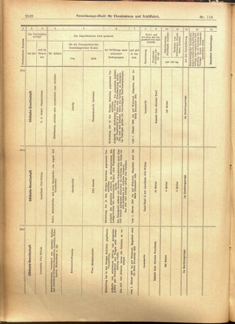 Verordnungs-Blatt für Eisenbahnen und Schiffahrt: Veröffentlichungen in Tarif- und Transport-Angelegenheiten 19011003 Seite: 20