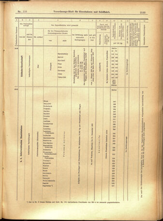 Verordnungs-Blatt für Eisenbahnen und Schiffahrt: Veröffentlichungen in Tarif- und Transport-Angelegenheiten 19011003 Seite: 21