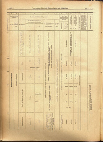 Verordnungs-Blatt für Eisenbahnen und Schiffahrt: Veröffentlichungen in Tarif- und Transport-Angelegenheiten 19011005 Seite: 16