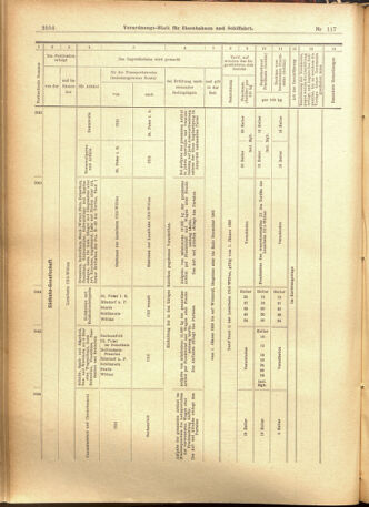 Verordnungs-Blatt für Eisenbahnen und Schiffahrt: Veröffentlichungen in Tarif- und Transport-Angelegenheiten 19011005 Seite: 18