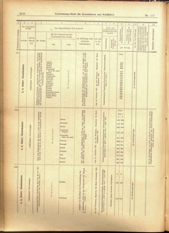 Verordnungs-Blatt für Eisenbahnen und Schiffahrt: Veröffentlichungen in Tarif- und Transport-Angelegenheiten 19011005 Seite: 20