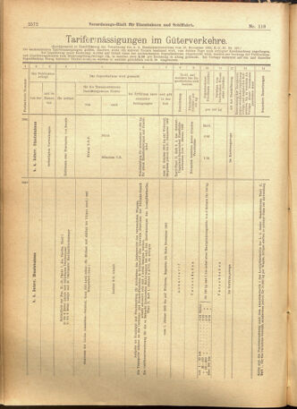 Verordnungs-Blatt für Eisenbahnen und Schiffahrt: Veröffentlichungen in Tarif- und Transport-Angelegenheiten 19011008 Seite: 12