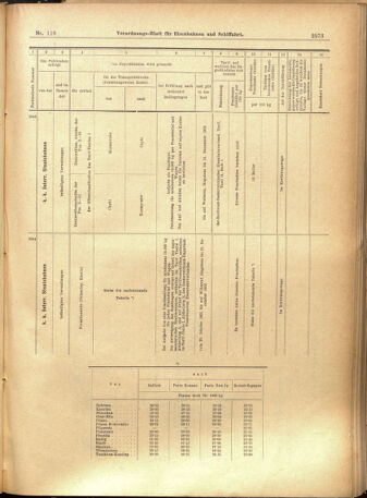 Verordnungs-Blatt für Eisenbahnen und Schiffahrt: Veröffentlichungen in Tarif- und Transport-Angelegenheiten 19011008 Seite: 13