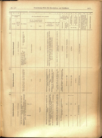 Verordnungs-Blatt für Eisenbahnen und Schiffahrt: Veröffentlichungen in Tarif- und Transport-Angelegenheiten 19011008 Seite: 15